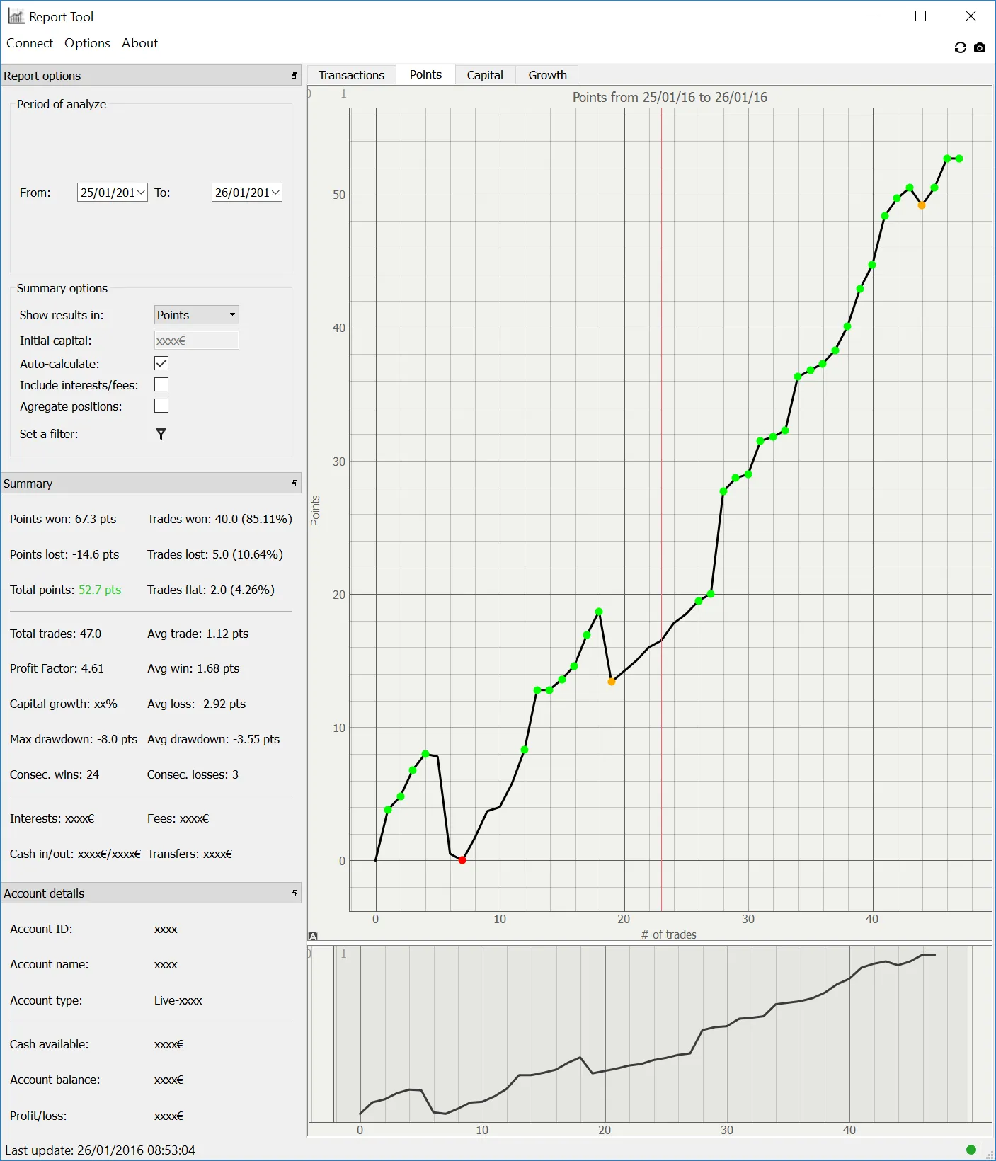 Scalping sur Dax 30 : rigueur et gestion des pertes