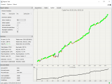 Trading Cfds Dax 30 et Dow Jones 30