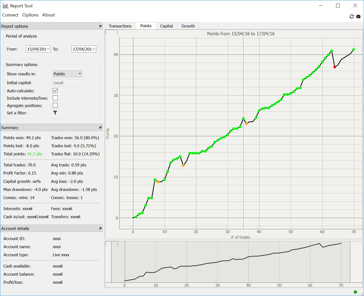 Scalping rapide : technique sur Dax 30 et CFDs