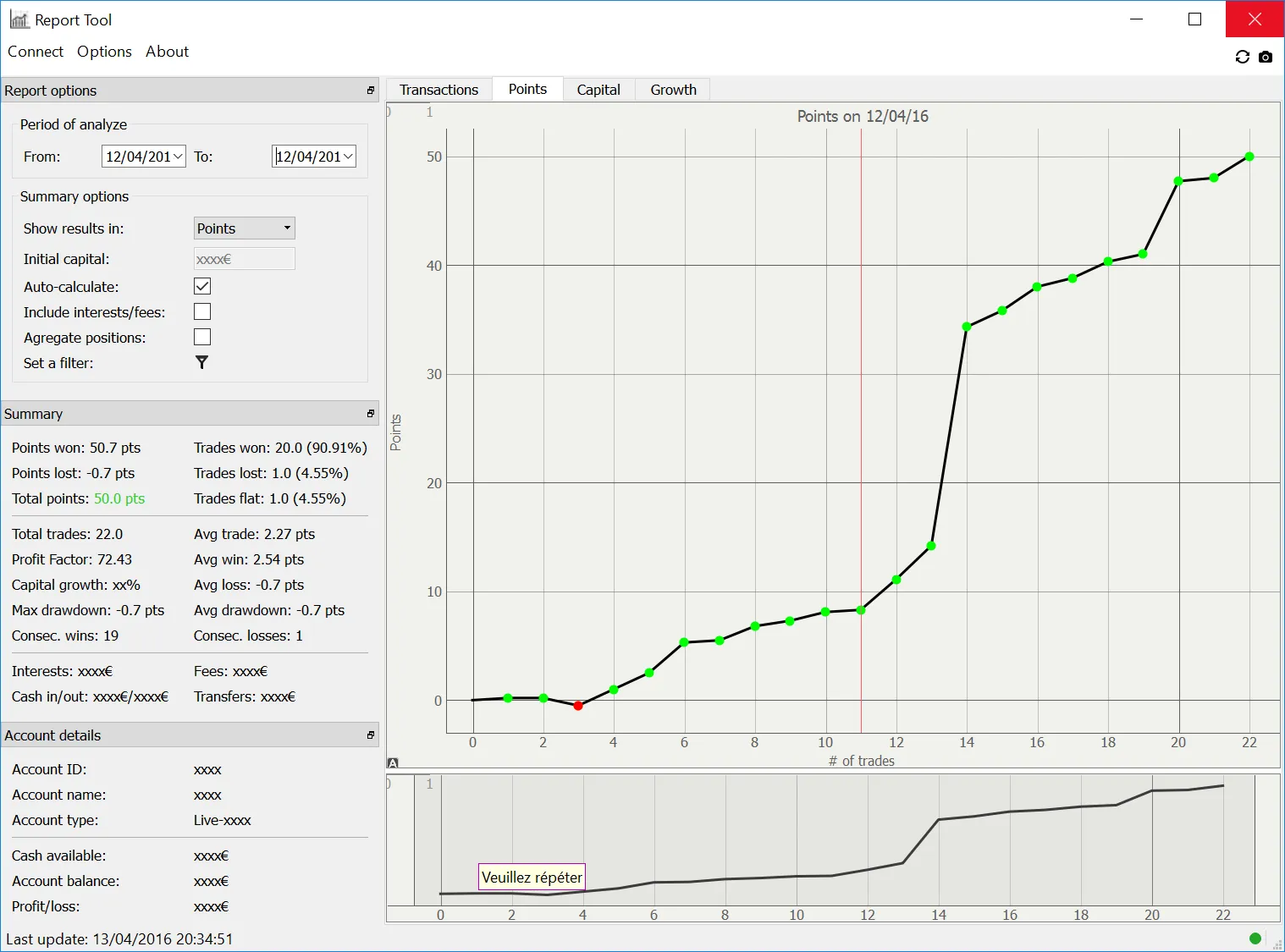 Capture d’écran du Report Tool : courbe des points sur 22 trades, profit factor de 72,43