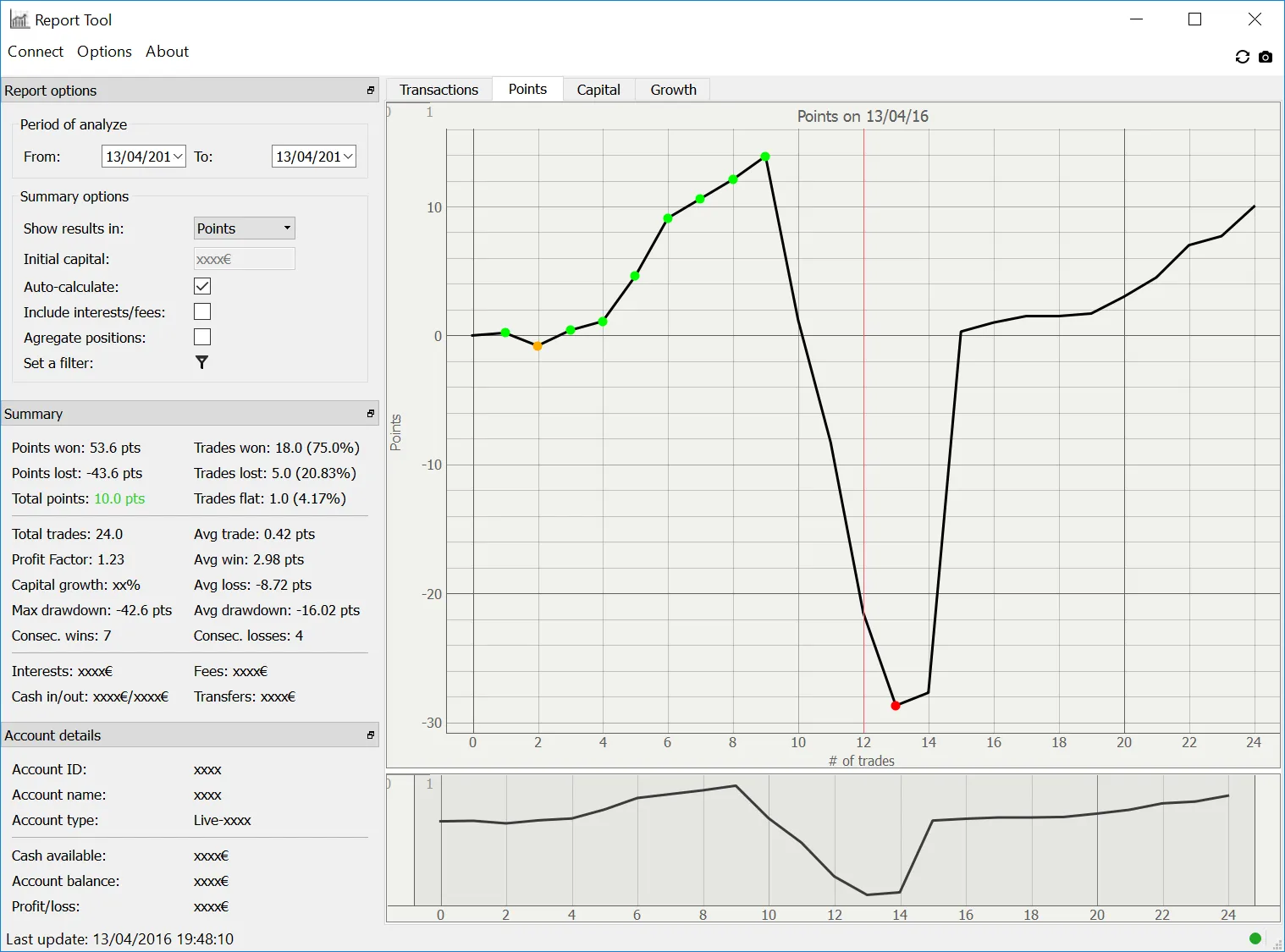 Erreurs de trading : analyse et remise en question