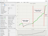 Journée de trading en 3 temps et l'importance du sommeil dans le trading