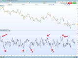Bilan de la semaine de trading, 127 trades, 233 points, +2.70% sur le capital