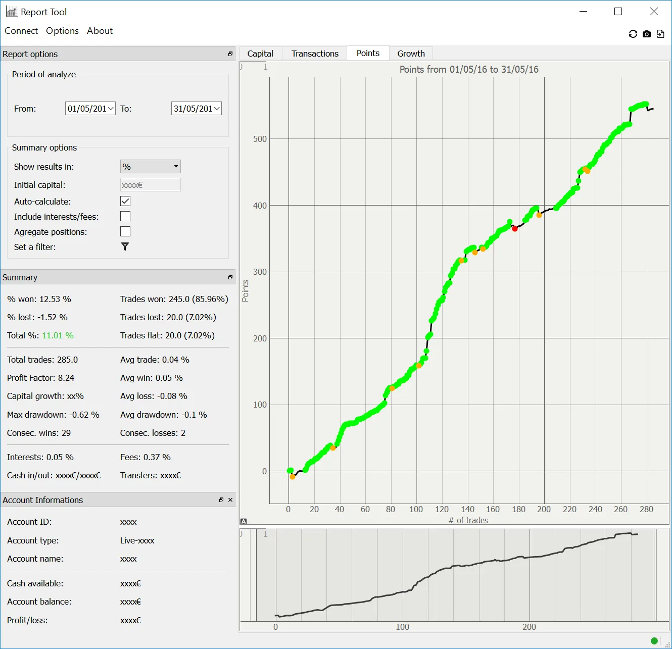 Bourse et Trading de mai 2016