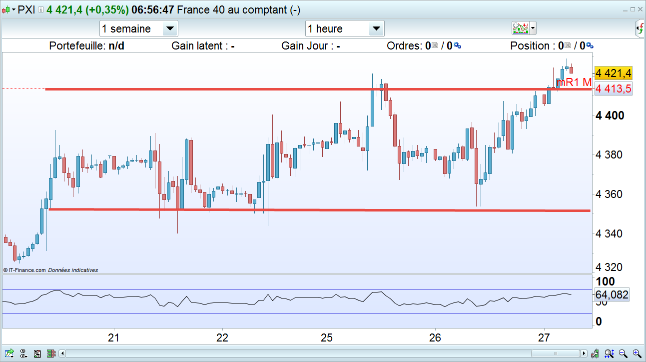 Analyse Cac 40 Analyse Cac 40