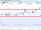 analyse dax 30