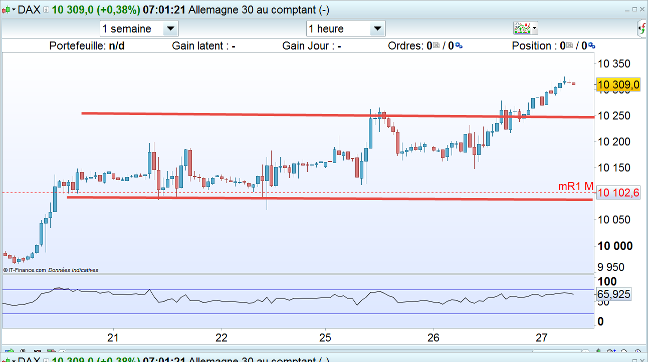 analyse dax 30 analyse dax 30