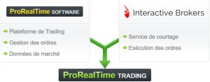 Trading Futures