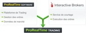 Trading Futures