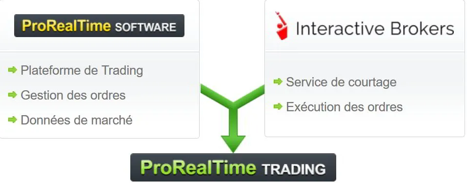 Trading Futures