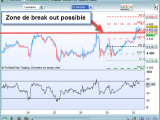 break out cac 40