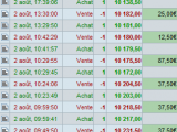 ordres sur futures dax 30