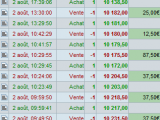 ordres sur futures dax 30 160x120