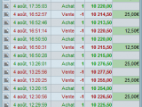 Les Trades