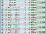 trades dax 30
