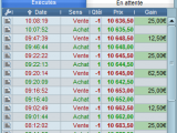 trades dax 30 futures