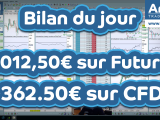Bilan du Scalping sur le Dax 30