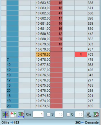 Analyse d'un carnet d'ordres sur Futures Dax 30