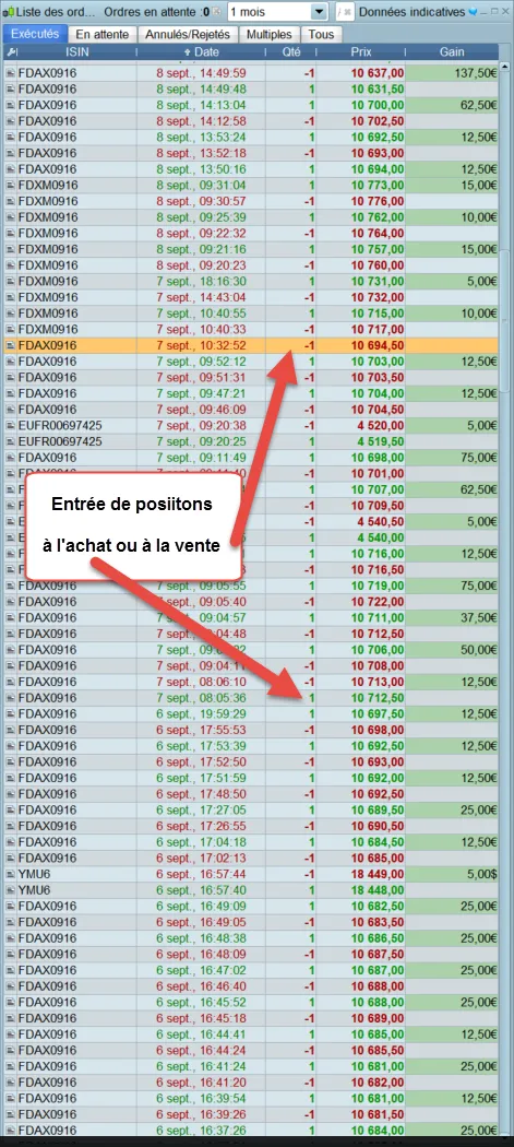 ENtrée de position à l'achat ou à la vente