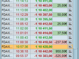 Trades su rle Dax Futures