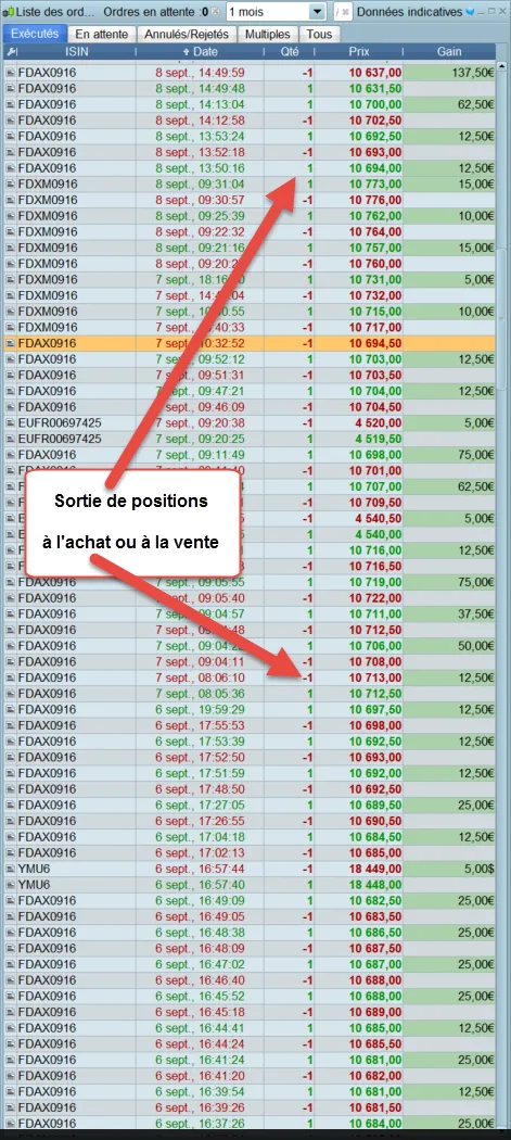 Sortie de position à l'achat ou à la vente