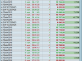 Comment fonctionne un relevé de trades sur futures ?