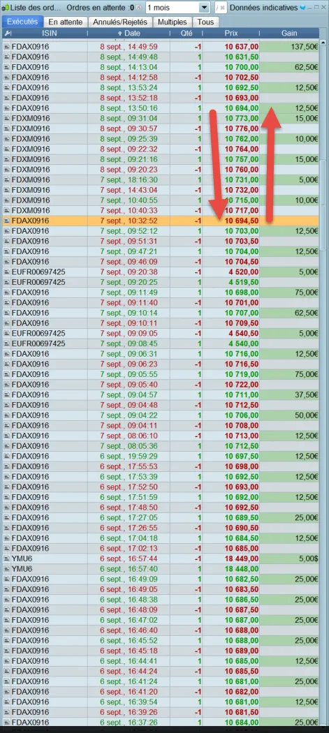 Relevés de trades : comprendre ses résultats
