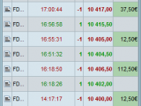 12 trades +372.50€ en trading sur le Cac 40 et Dax 30