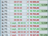 Trader durant les jours fériés américains
