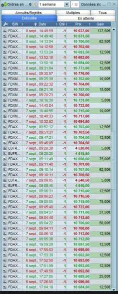 Capture d’écran ProRealTime : liste des ordres exécutés, surtout sur le Dax, avec les gains