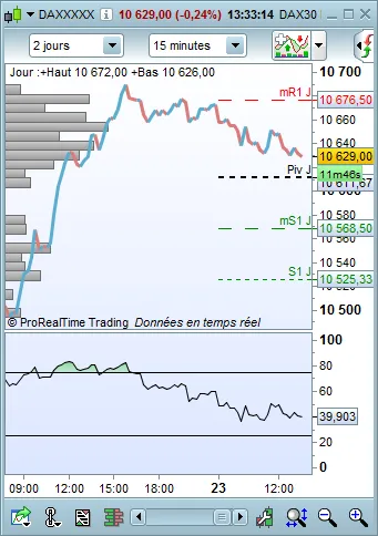 Utilisation du volume pour trader les Futures