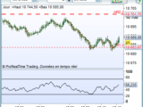 Trading Range
