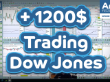 Trading Dow Jones Futures YM
