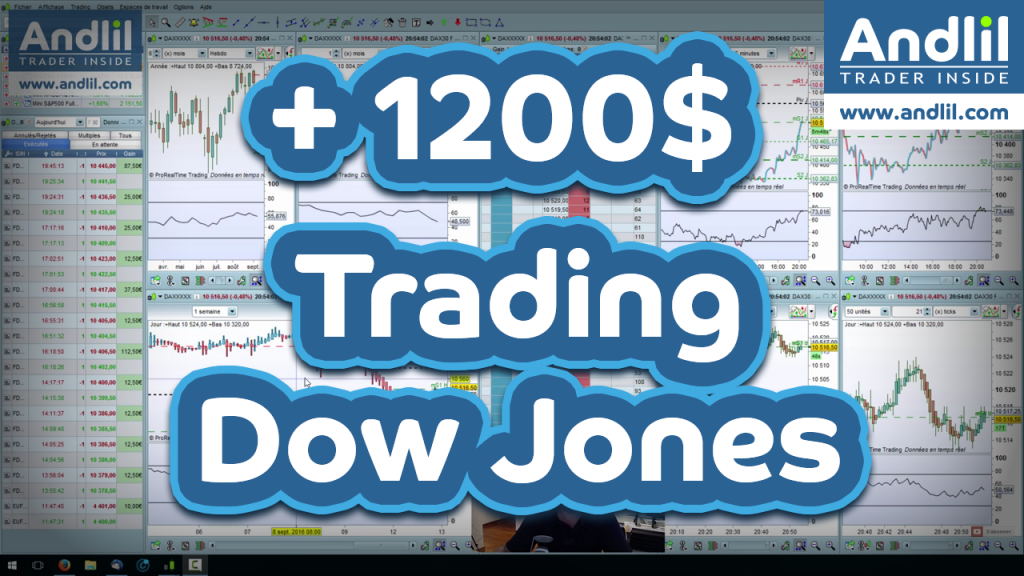 Trading Dow Jones Futures YM