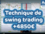 Technique de swing trading