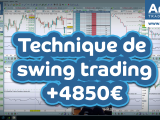 technique de swing trading 160x120