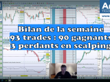Bilan de la semaine de trading sur futures