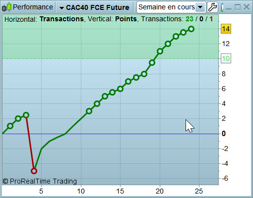 Dax Futures Live Chart