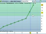 Trading Futures Cac 40, Dax 30 et Dow Jones 30, le bilan du jour