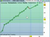 Reprise du trading sur futures et quality trading