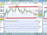 Bilan du trading sur futures et analyses de la tendance sur les indices
