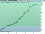 200 trades sur futures Indice en 3 semaines, le bilan