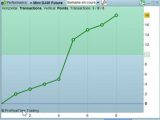 Trading de la semaine