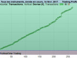 trading futures 160x120