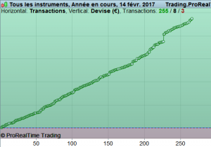 trading futures 300x209