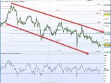loi de dow et swing trading