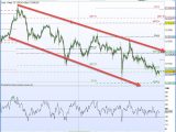 loi de dow et swing trading 160x120