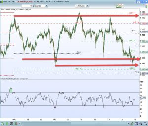 trend horizontal cac 40