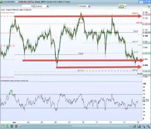 trend horizontal cac 40