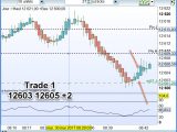 Trading Dax 30, 10 scalps expliqués